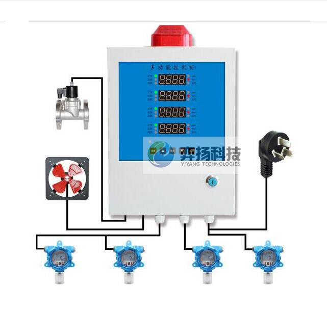 数显氨气泄漏检测器HSCY-NH3