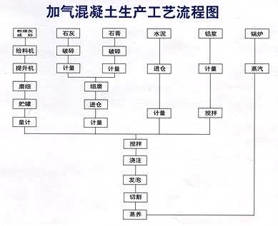 全自动加气块设备厂家