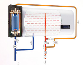 广东吉宝科技厚膜智能电加热恒温恒流电热水器方案