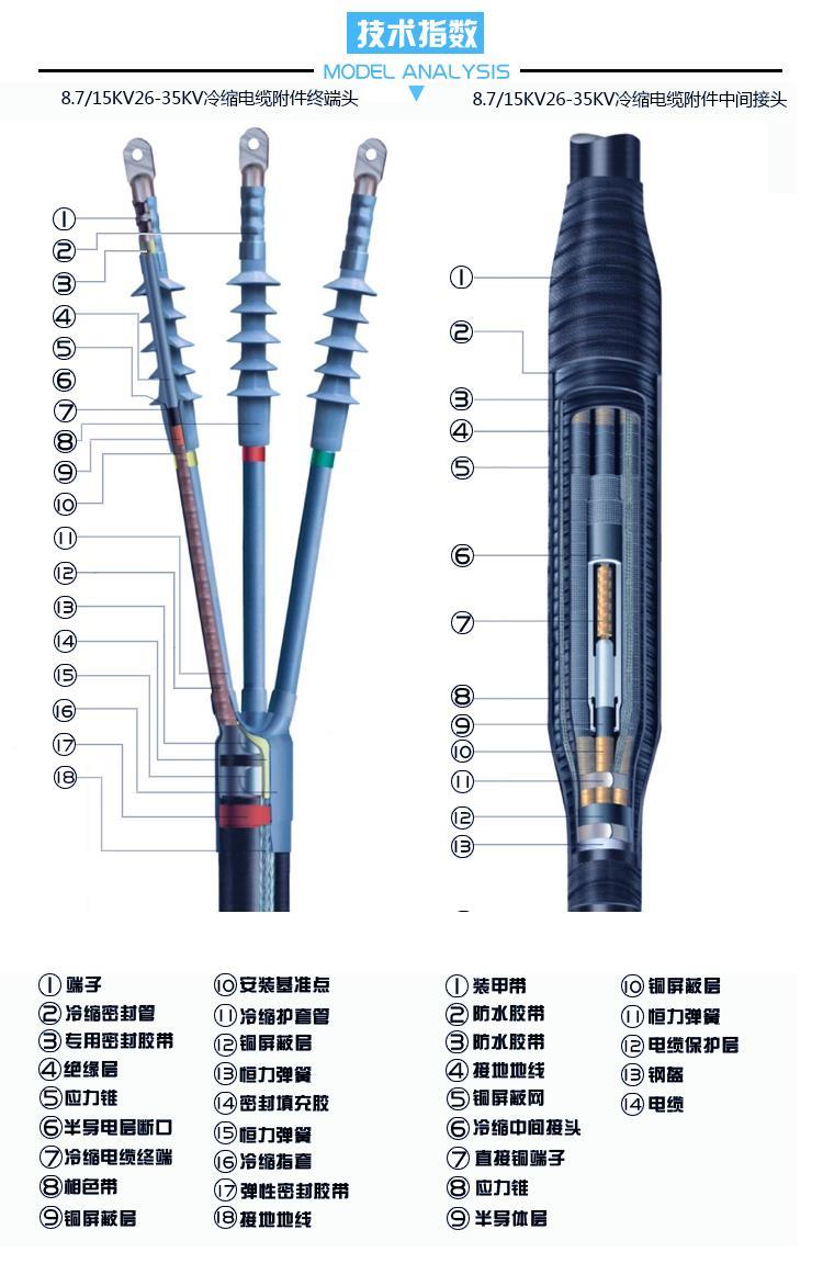 邯郸电缆冷缩终端头报价