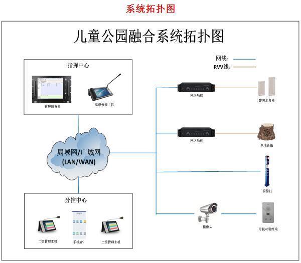 南京智慧校园融合系统