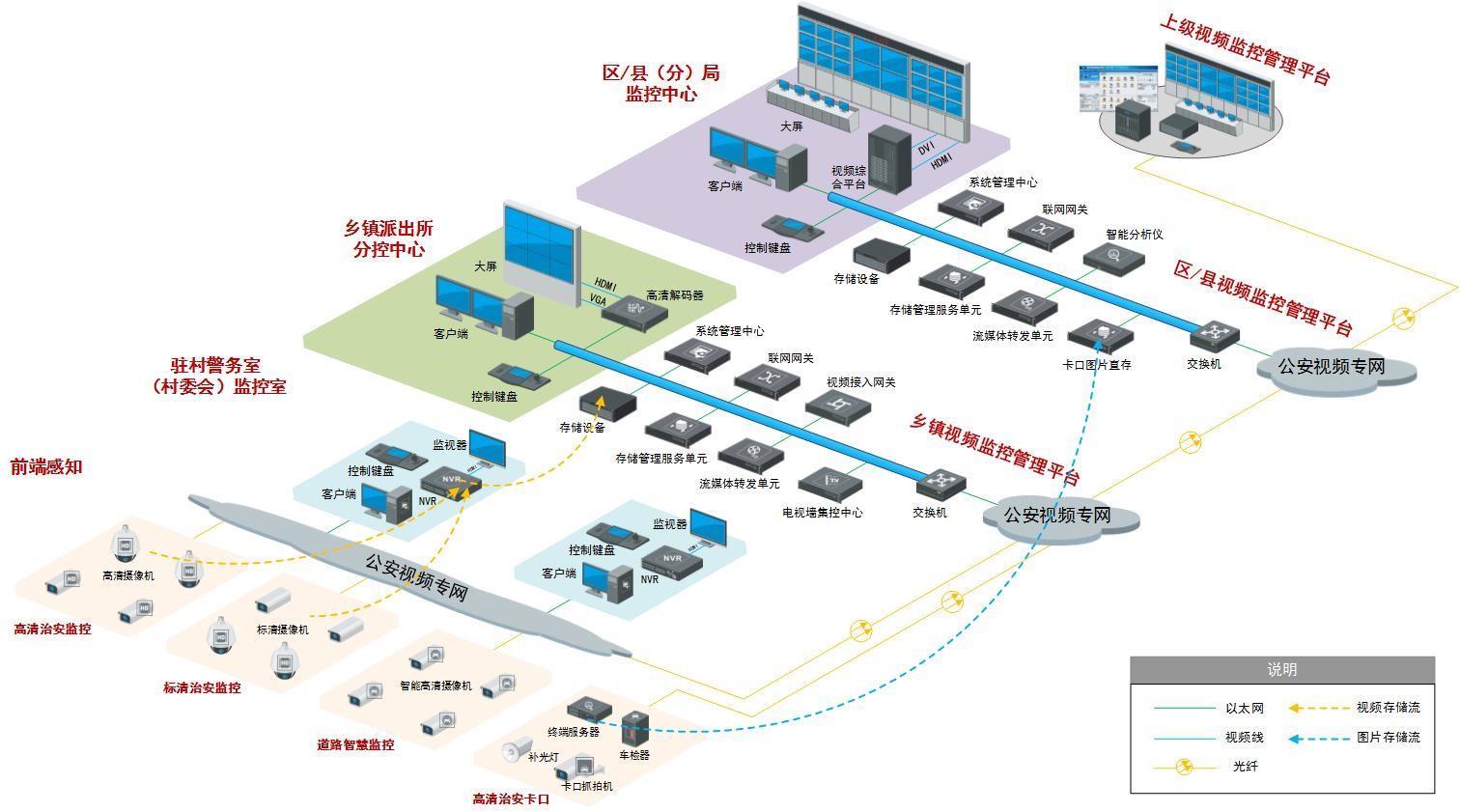 东莞智慧校园融合系统 高校数字IP网络对讲广播系统