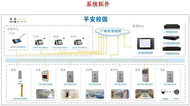 宁波智慧校园融合系统厂家