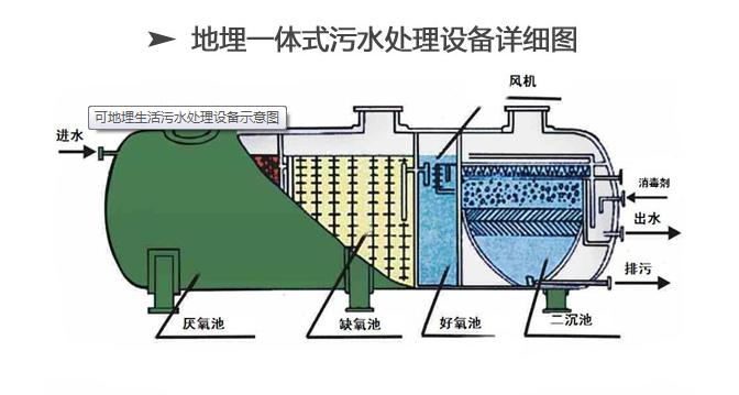 宁夏银川一体化污水处理设备综合整治 确保水清河畅