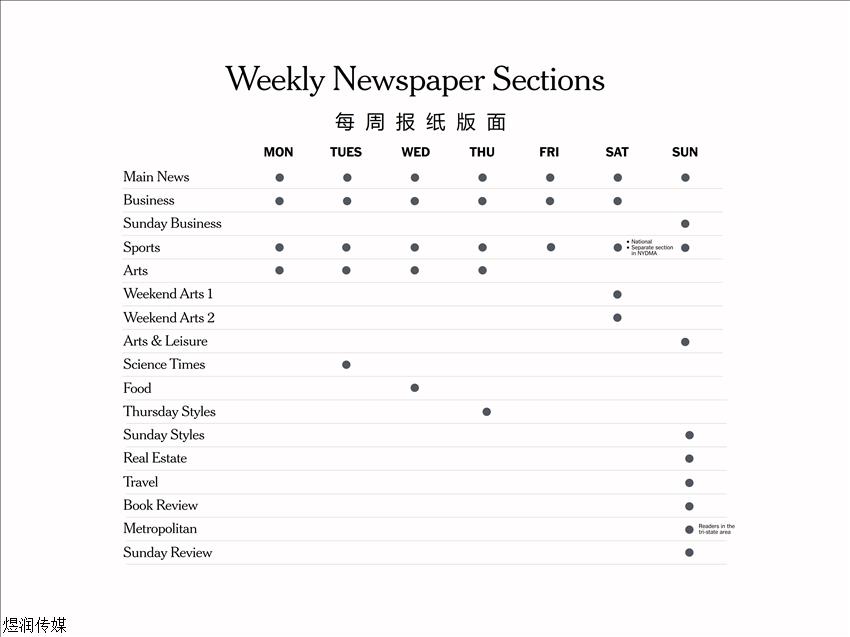 纽约时报广告咨询电话15821083091