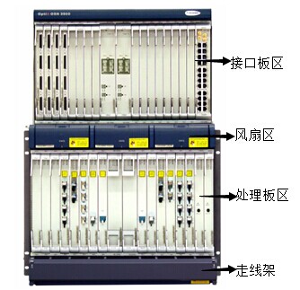 OSN3500,华为OSN3500,OptiX OSN3500