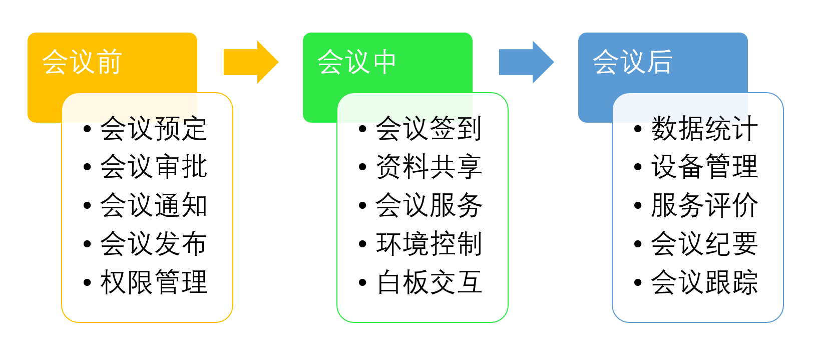 e会通IMOS智能会议·智慧办公信息化解决方案