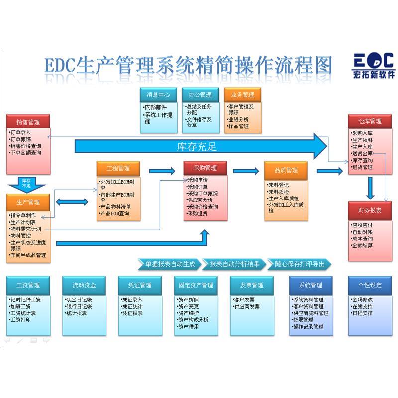 电子工厂ERP管理系统