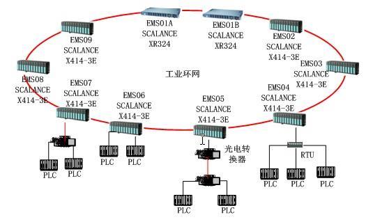 佛山信号plc模块代理商