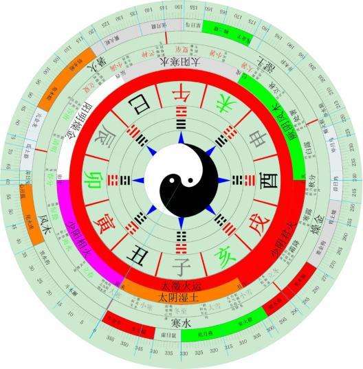 该课程由龙砂医学流派的代表性传承人,中华中医药学会五运六气研究