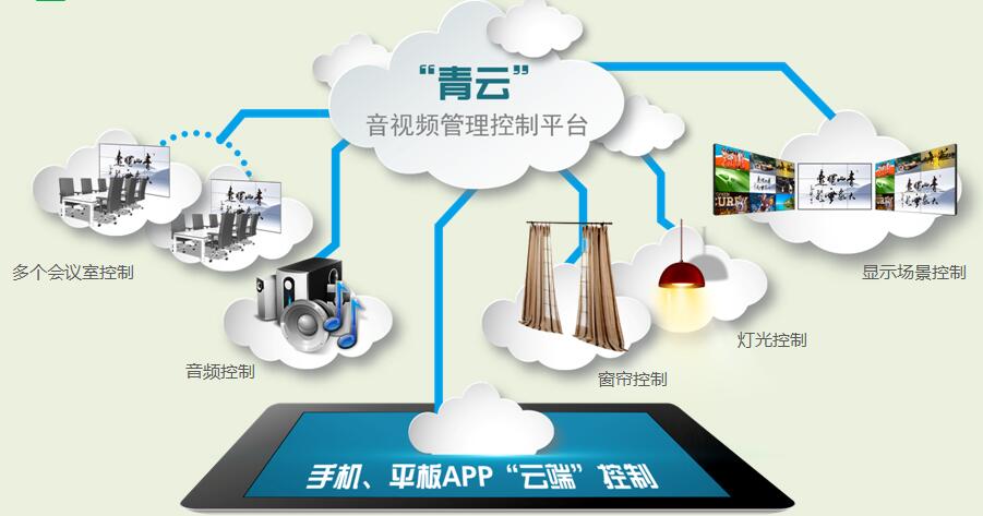 广东深圳多媒体会议显示系统里面网络中控式HDMI视频矩阵与液晶拼接屏大屏，拼接处理器拼接联控显示方案的连接方法，支持多种控制方式