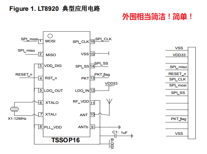 无线收发芯片 LT8920TSSK TSSOP-16 NST钜兴 原装代理