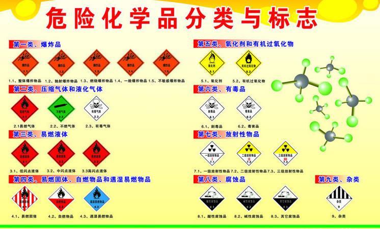 化工品国际物流