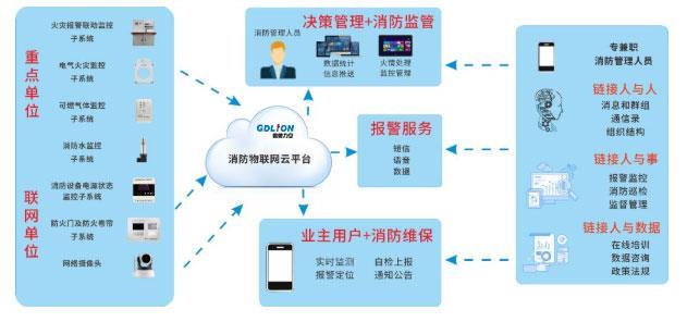 常德消防物联网远程监控智慧用电系统规格