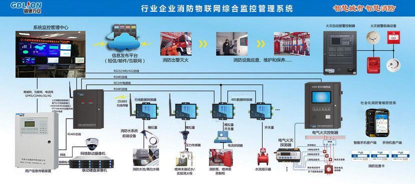 滁州消防物联网远程监控智慧用电系统出售