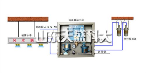 黑龙江优质降尘装置 创新服务 山东天盛科大电气股份供应