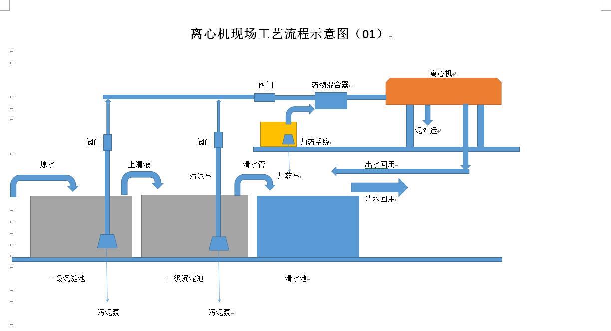 新乡污泥脱水离心机制造厂