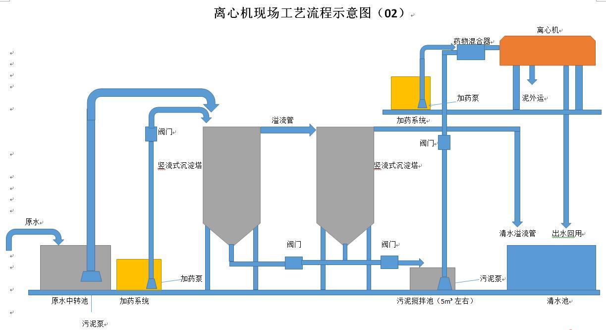 泉州污泥脱水离心机生产商