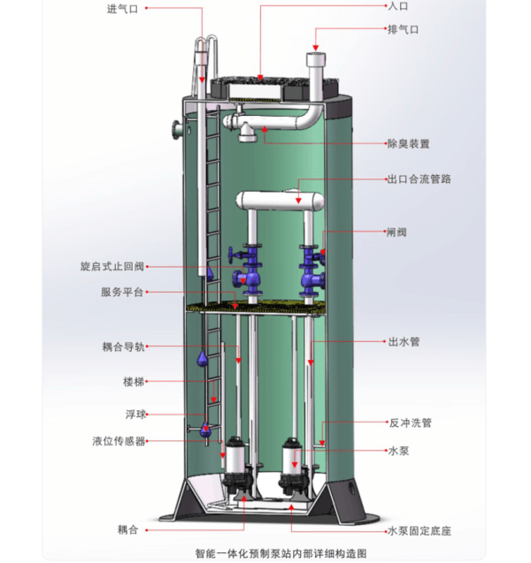 一体化预制泵站与传统混凝土污水提升泵站对比具有的优势