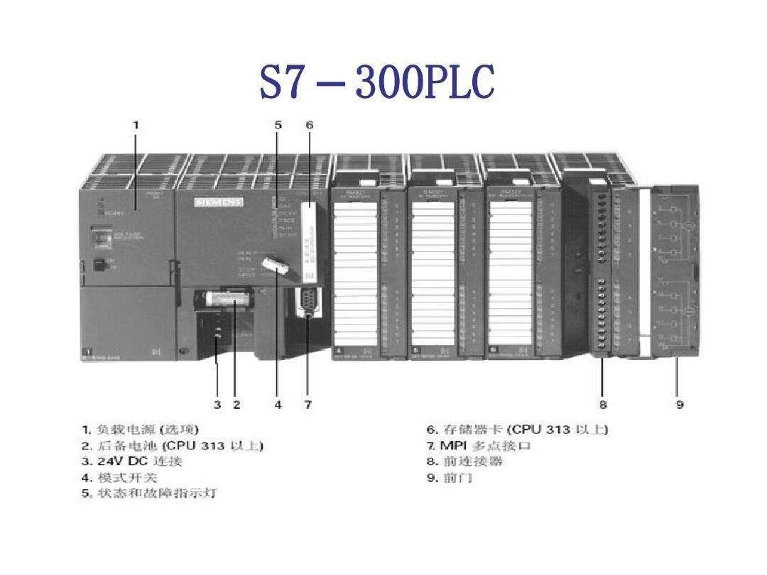 西门子CPU317-2DP控制单元