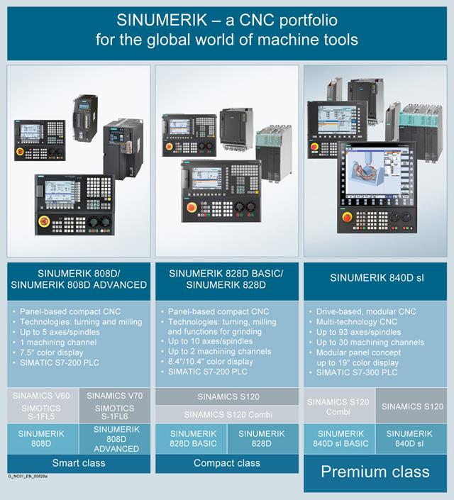 合肥全新SINUMERIK840经销商