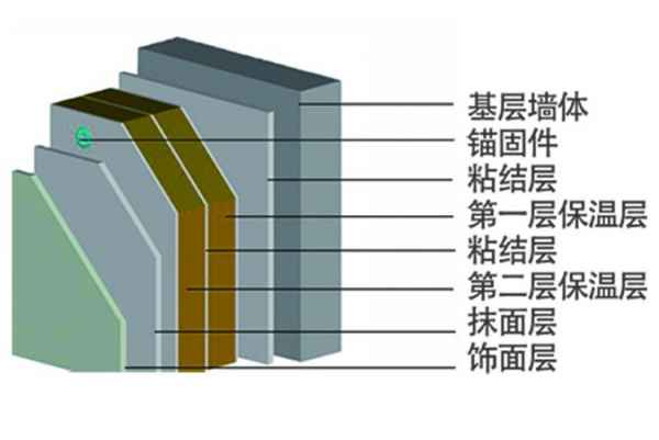 上海双层外贴保温系统