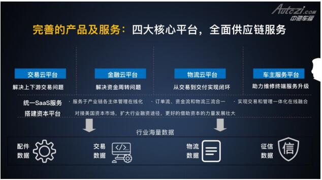 中驰车福——打造交易与管理一体化平台，重塑产业链生态