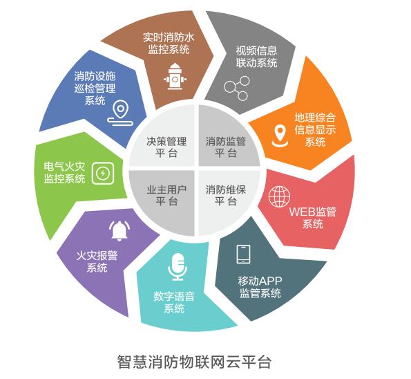 焦作智慧消防云平台