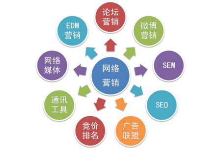 一起了解软文营销对于网络推广的价值