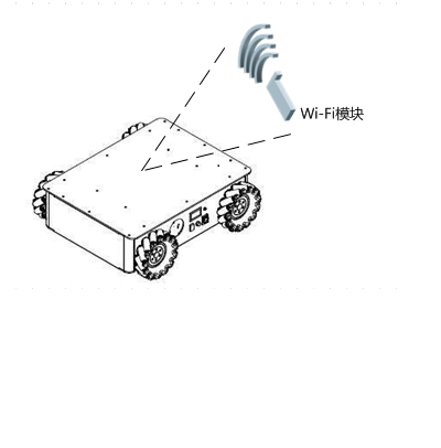 COMMSEN科讯移动机器人无线通信模块解决方案