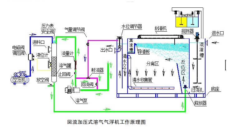 2t/h涂装废水处理设备，浙江工业污水处理设备公司