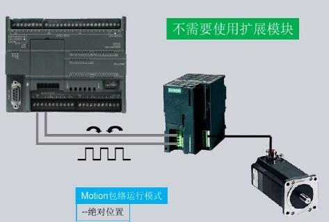 延安西门子PLC模块代理商