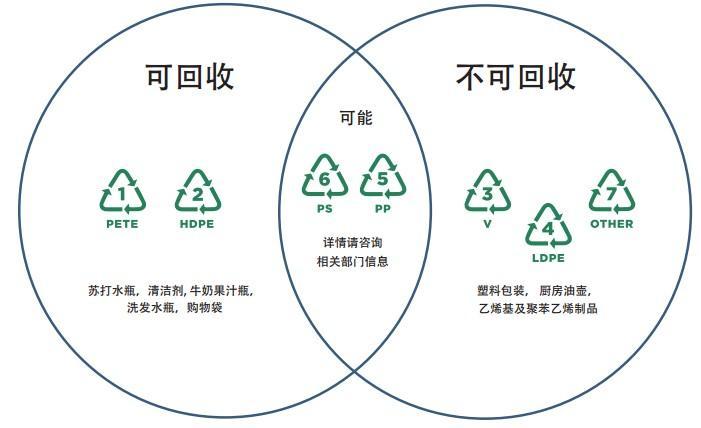 郫县热门塑料第三方检测