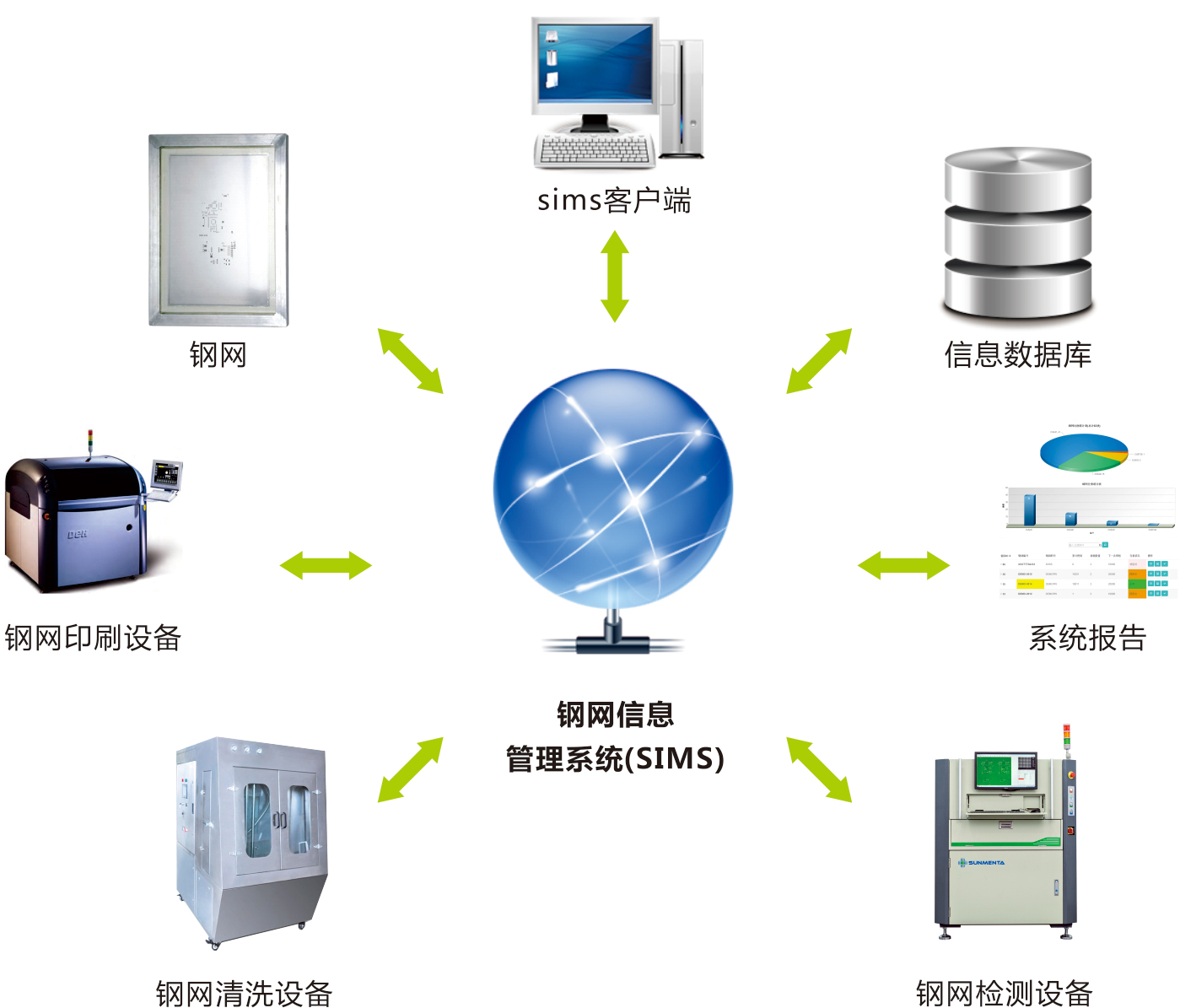 钢网信息管理系统SIMS
