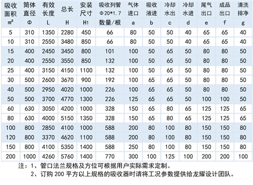 上海石墨降膜吸收器价格 太仓市龙耀化工设备供应