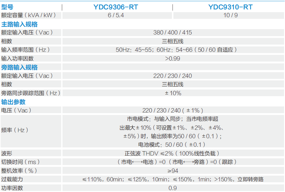 科士达YDC9310-RT 高频双变换在线式 UPS电源