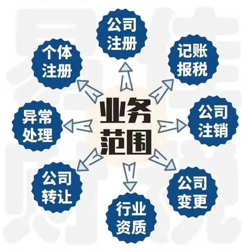 北京科技研究院有限公司收购流程
