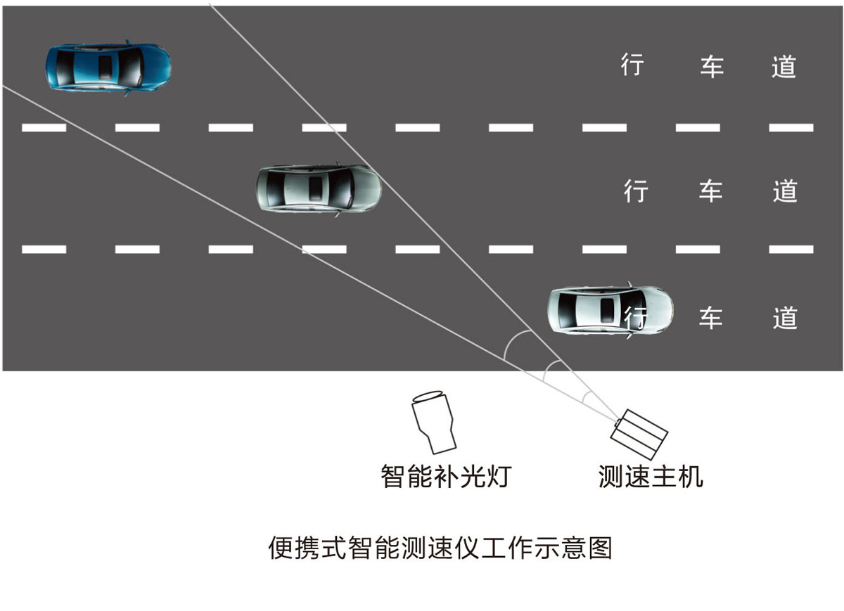 供应GZC250便携式智能测速仪_广西测速仪