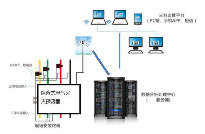 滁州智慧用电安全监控系统型号