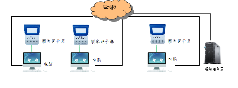 智能USB評價器報價單