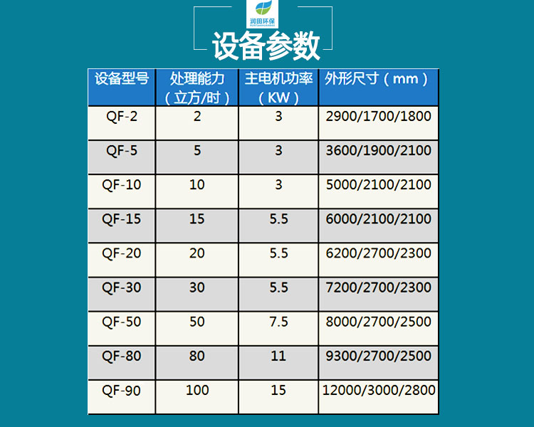 水洗厂污水处理设备设备原理