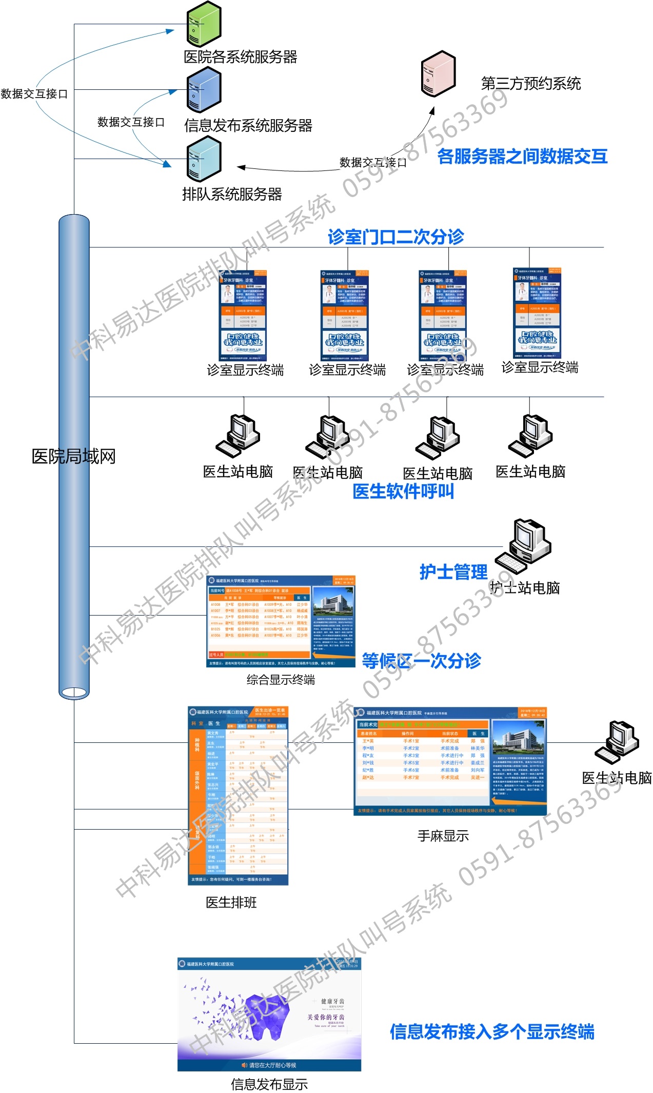 排队系统，医院排队系统，政务中心排队系统，预约排队系统，