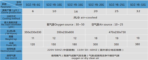 深圳专业SOZ-YB系列臭氧发生器厂家 广州市大环臭氧设备供应