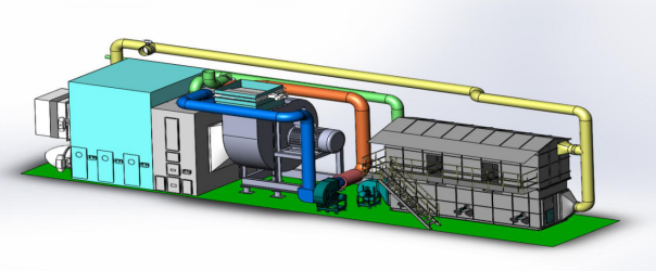 废气处理工艺流程 沸石转轮 RTO