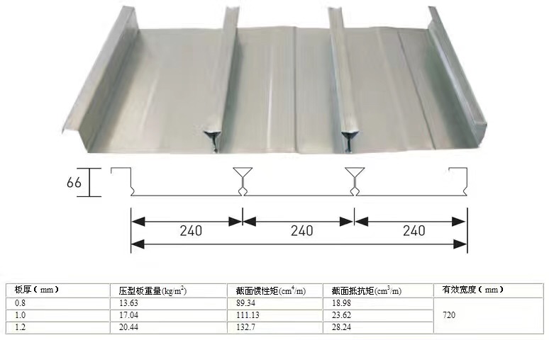 天津闭口楼承板YXB54-185-565型热浸镀锌压型钢板