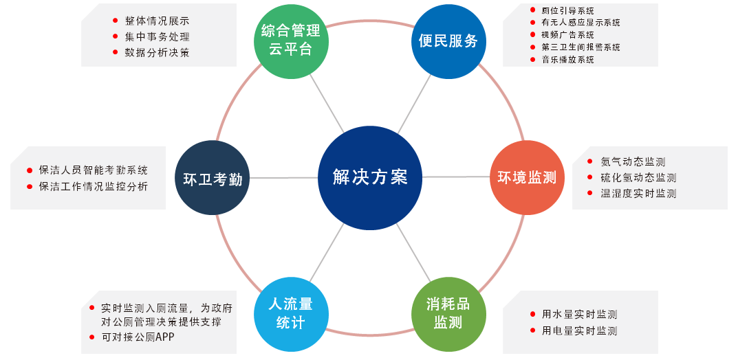 SY-GZ公厕物联网智能系统费用