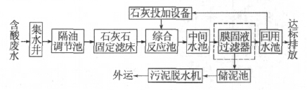 黄冈酸洗废水处理设备厂家