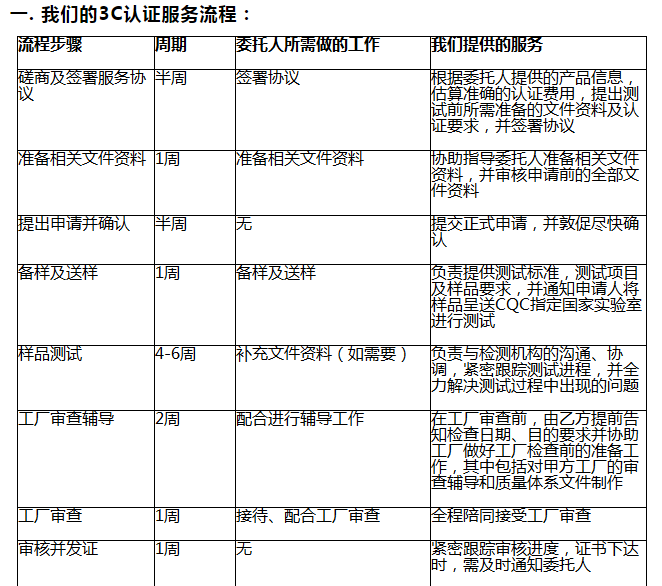 广告机CCC认证审厂要求 3c认证 中国强制性认证
