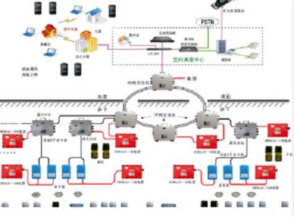 兴安矿用无线通讯系统报价
