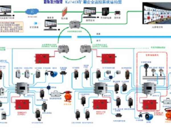 济南矿用安全监控系统